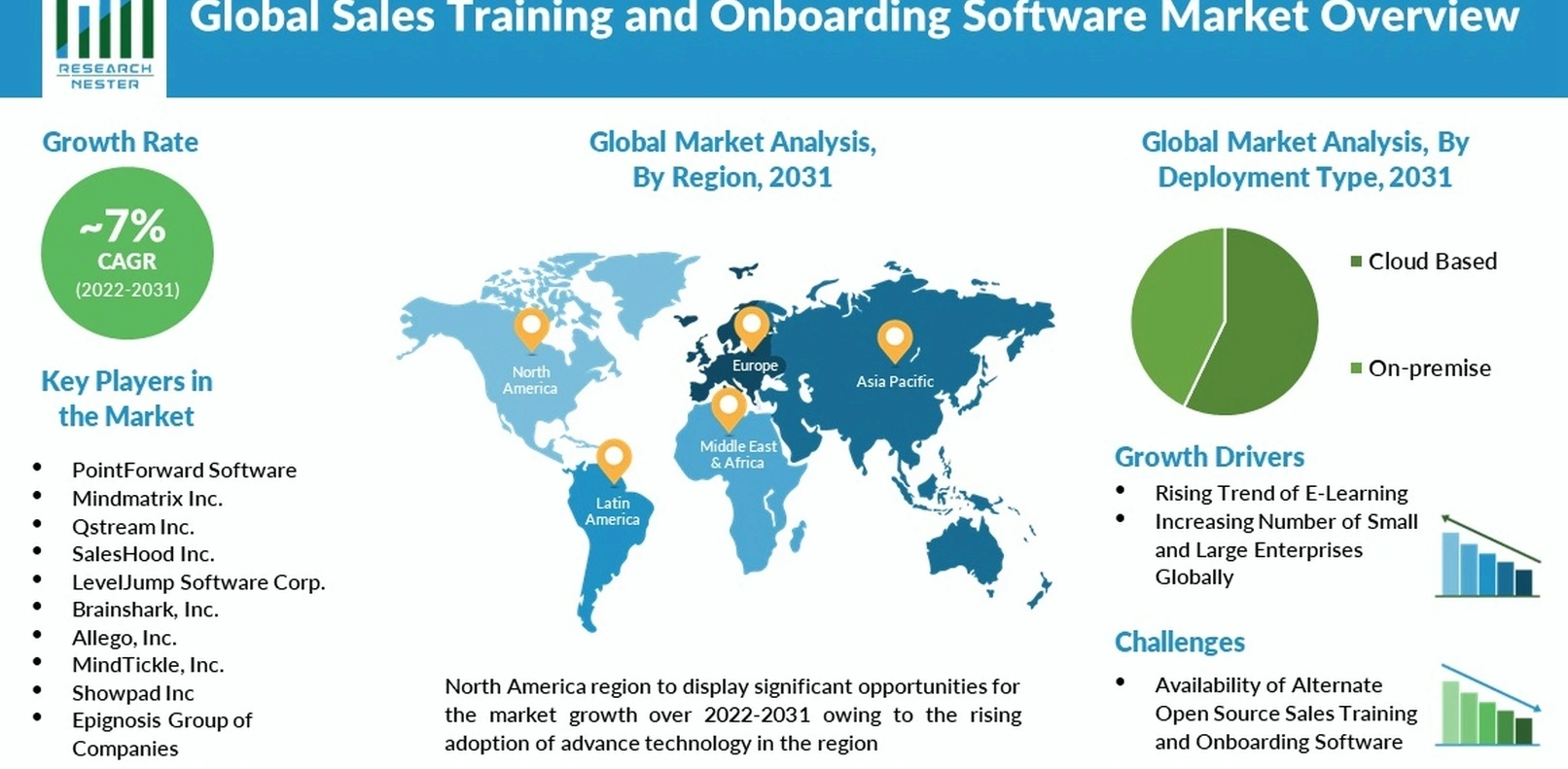 Global sales techniques